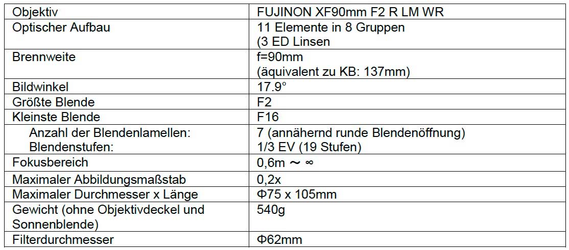 FUJINON_XF90mm_F2_R_LM_WR_Daten_pdf