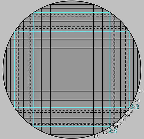 Aus dem Bild eines runden Sensors, der den gesamten Bildkreis abbildet, kann man Quer- und Hochformate mit beliebigem Seitenverhältnis ausschneiden, die den Bildkreis bestmöglich ausnutzen. Quelle: http://petapixel.com/2016/04/07/digital-camera-sensors-circular/ 