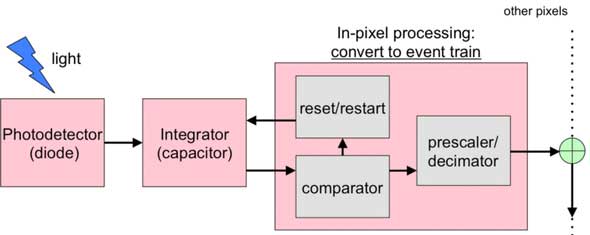 Alternative Sensortechnologie