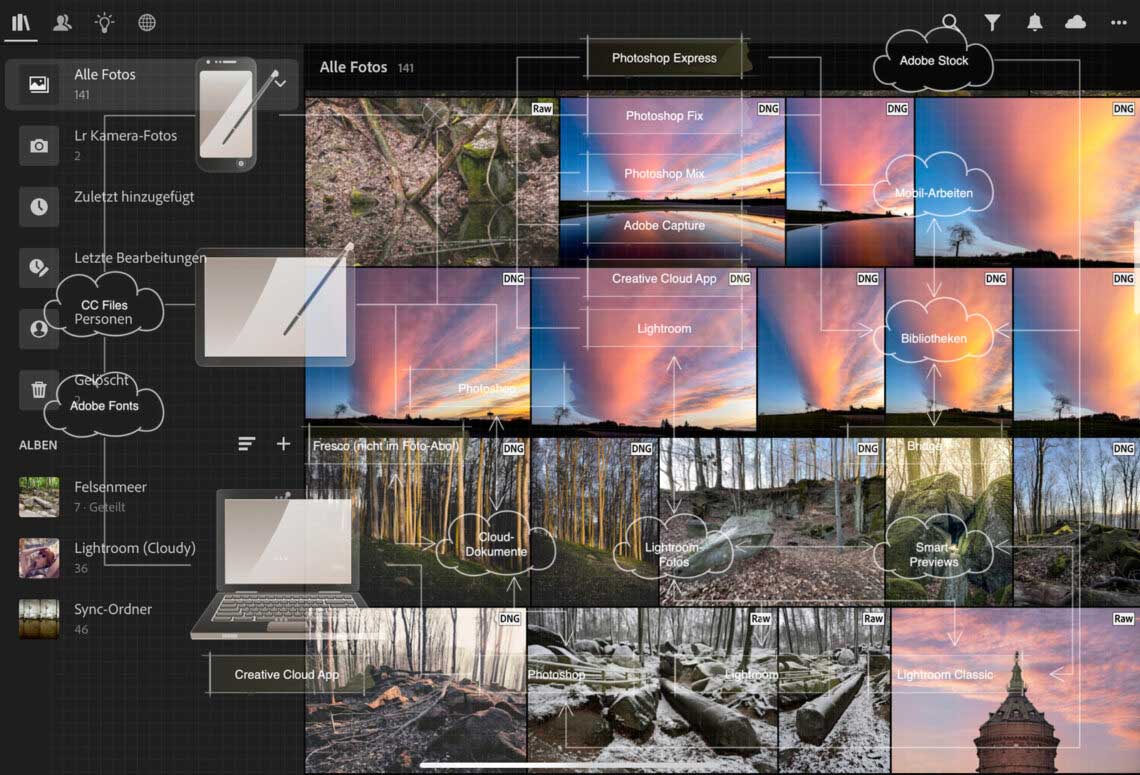 Smartphone/iPad-Workflow (beinahe) mit Smart-Sammlungen von Lightroom Classic