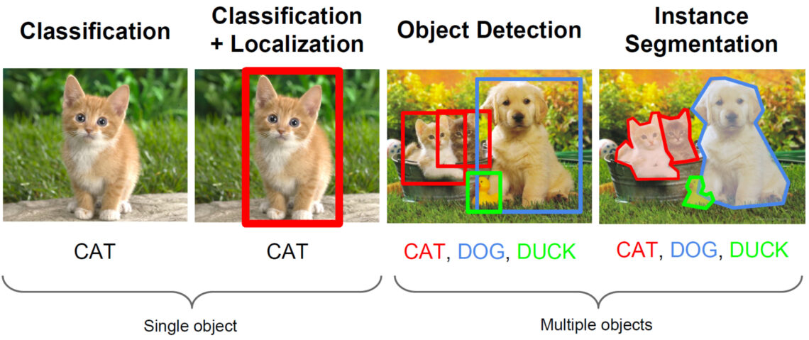 Deep Learning: Was Hänschen nicht lernt …