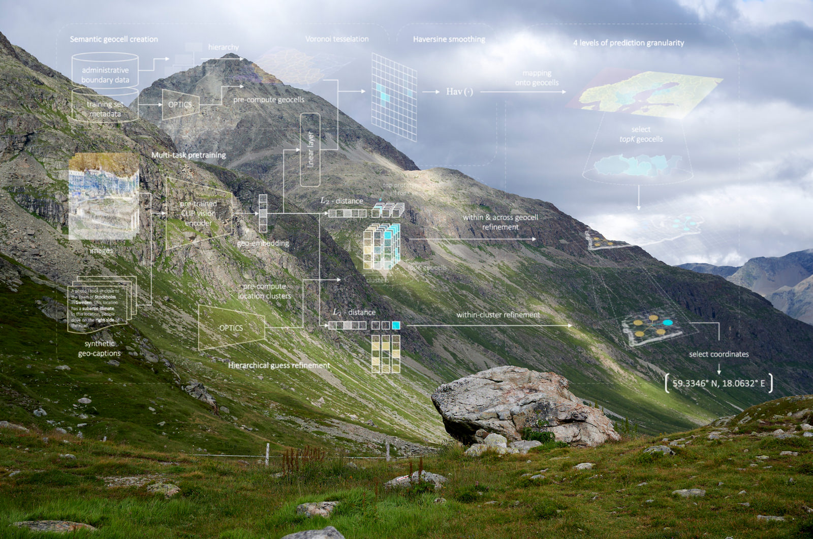 Die Geo-Location bestimmen – bei Berggipfeln sicher ein leichtes für KI. @ Olaf Giermann. Das Ende geheimer Foto-Spots – per KI?