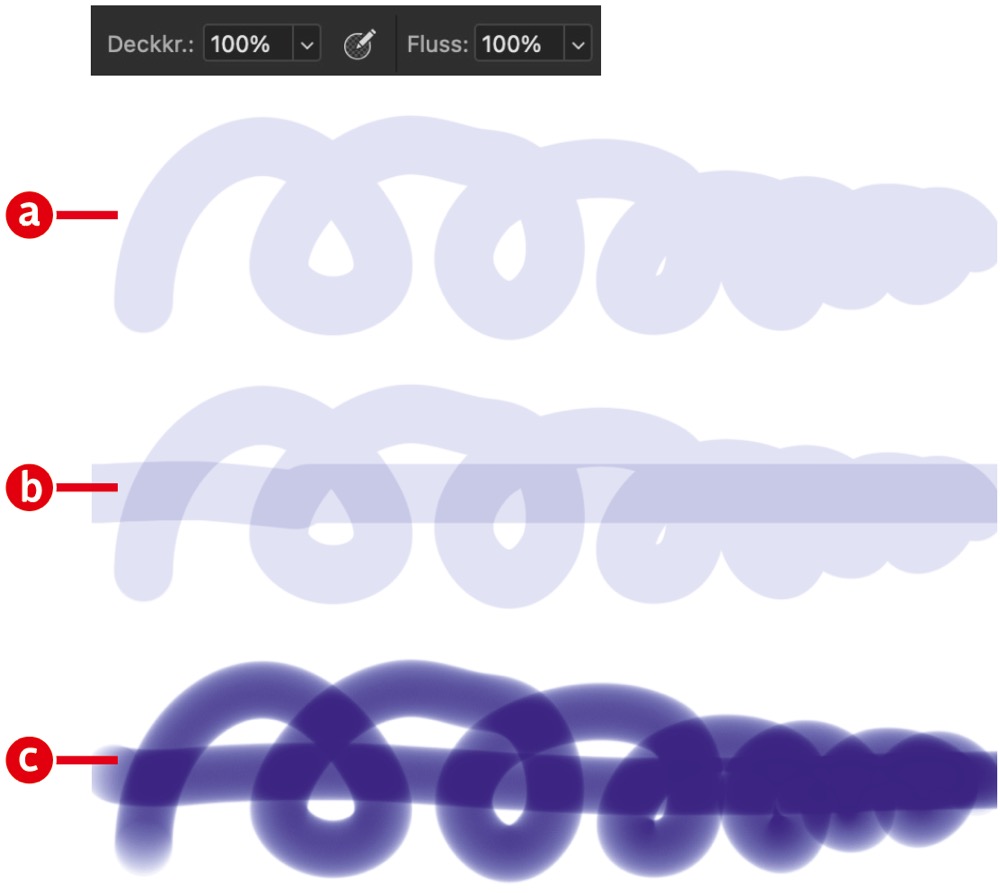 Deckkraft vs. Fluss