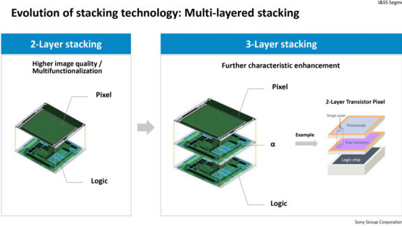 Sony Sensor mit drei Schichten: mehr Leistung und weniger Rauschen