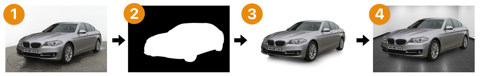 Während Autos in Fotos (1) durch Remove.bg und Picture Instruments AI-Services gleichermaßen gut maskiert (2) werden, kann Picture Instruments seine Stärken vor allem beim Schatten und beim automatisiert angepassten Hintergrundtausch ausspielen.