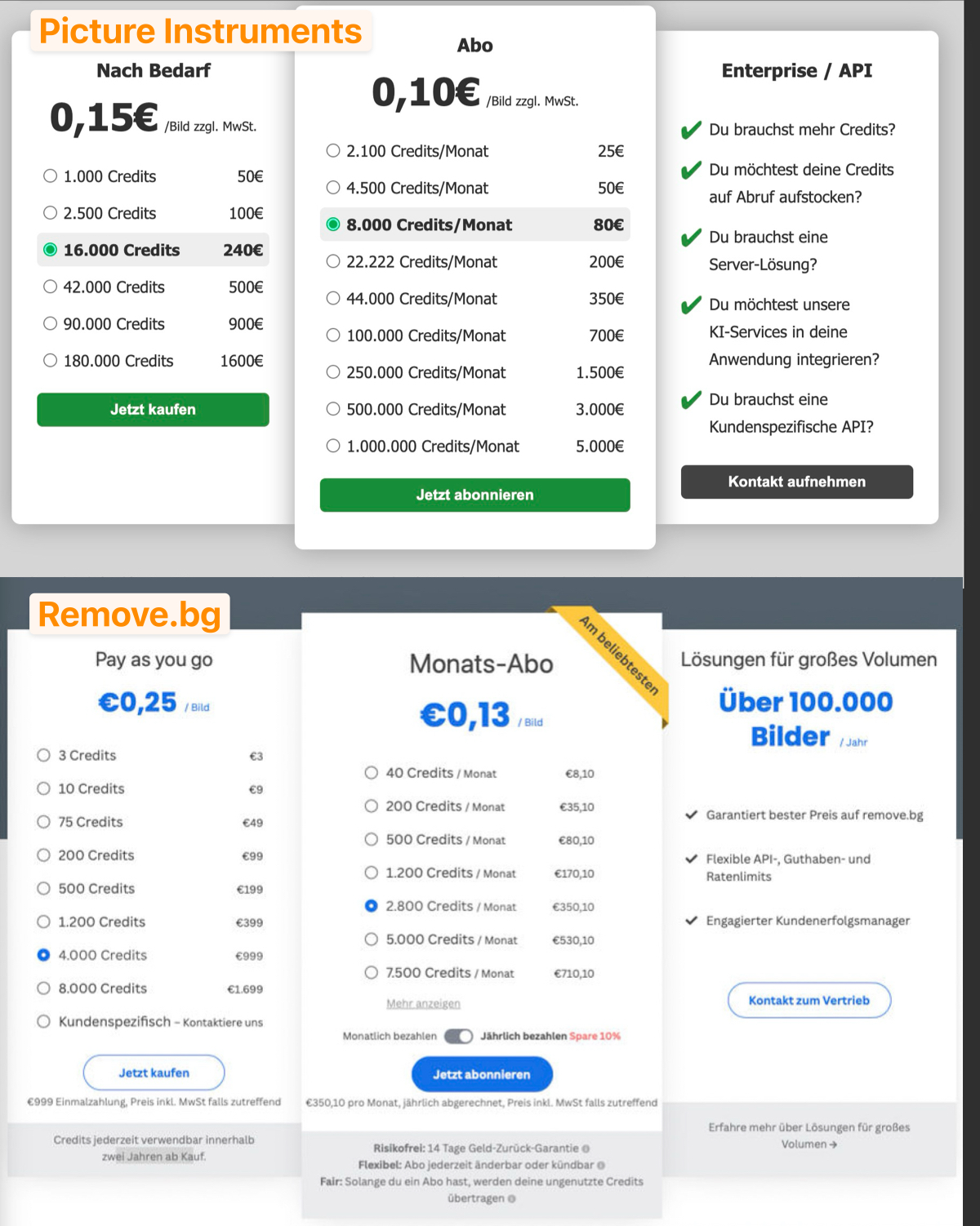 Bei Picture Instruments gibt es, neben den Credits nach Bedarf, ausschließlich eine monatliche Zahlungsweise. Bei Remove.bg habe ich für den Preisvergleich übrigens die circa um 10 Prozent günstigere Zahlung des Abos als Jahresbeitrag gewählt. Das bedeutet: Bei monatlicher Zahlungsweise wird es für Sie noch teurer als unten gezeigt.