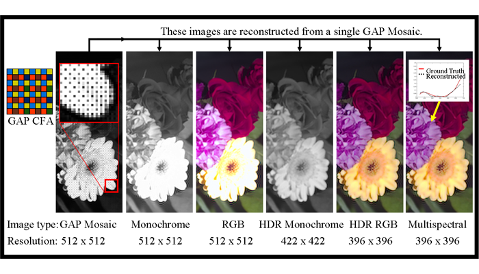 Generalized Assorted Pixel Camera