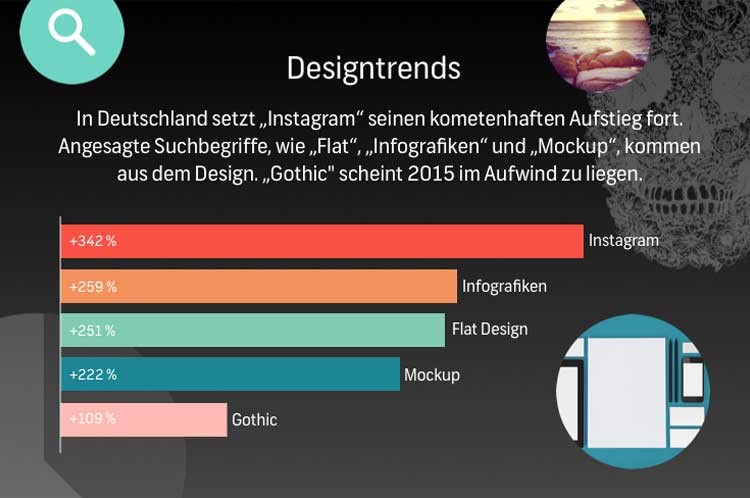 2_Shutterstock_Deutsche Designtrends 2015