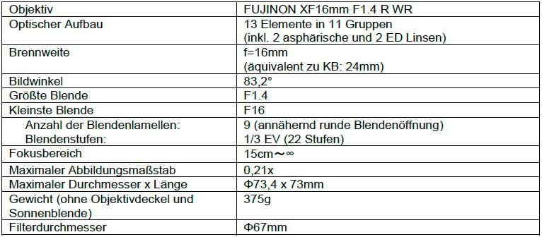 FUJINON_XF16mm_F1-4_R_WR_Daten