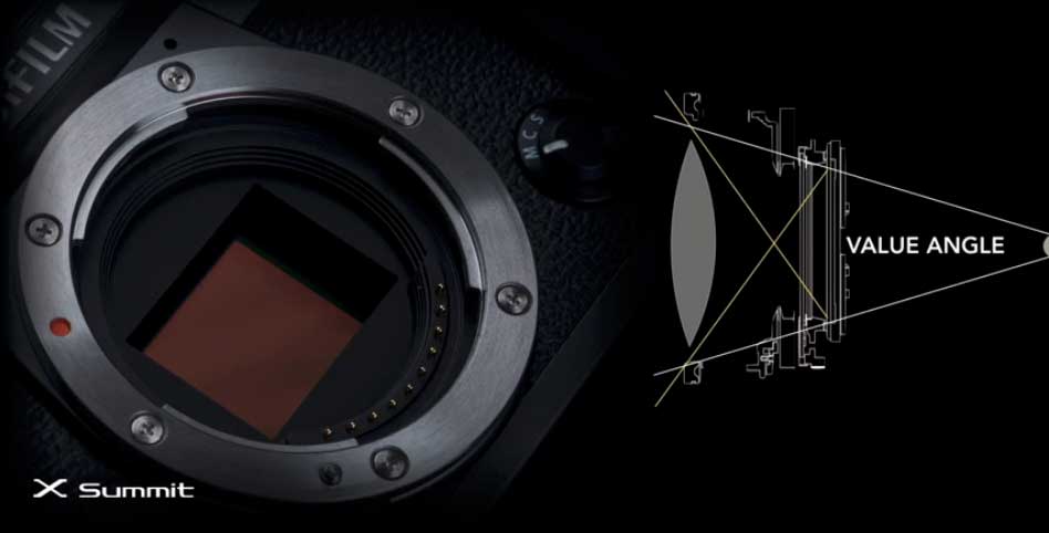 Wie man den Value Angle konstruiert, indem man in den Querschnitt der Kamera zwei Geraden einzeichnet, die jeweils eine Sensorecke und die Kante des Objektivanschlusses berühren.